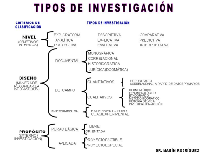 Tesis - Metodología de la Investigación - Redacción Profesional